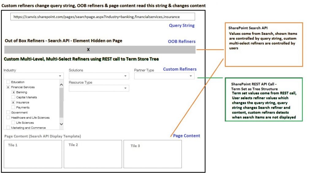 Custom Multi Select Refiners SharePoint