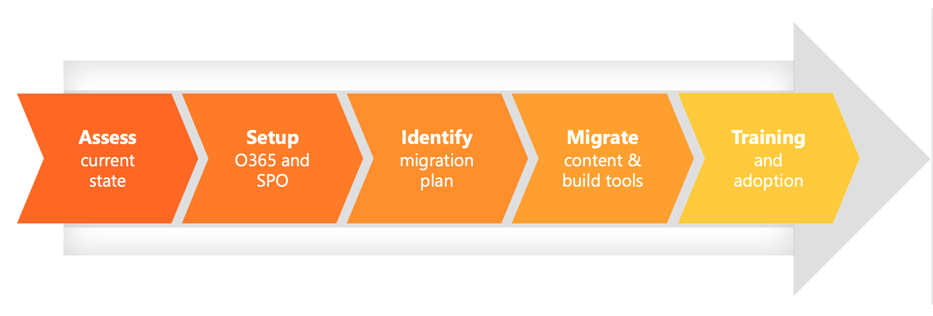 The Canviz Approach